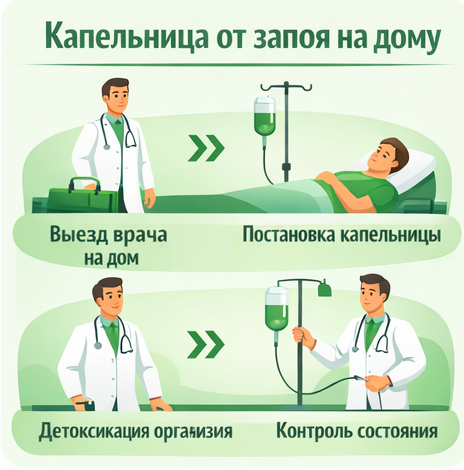капельница от запоя в Нефтекумске в клинике Санати